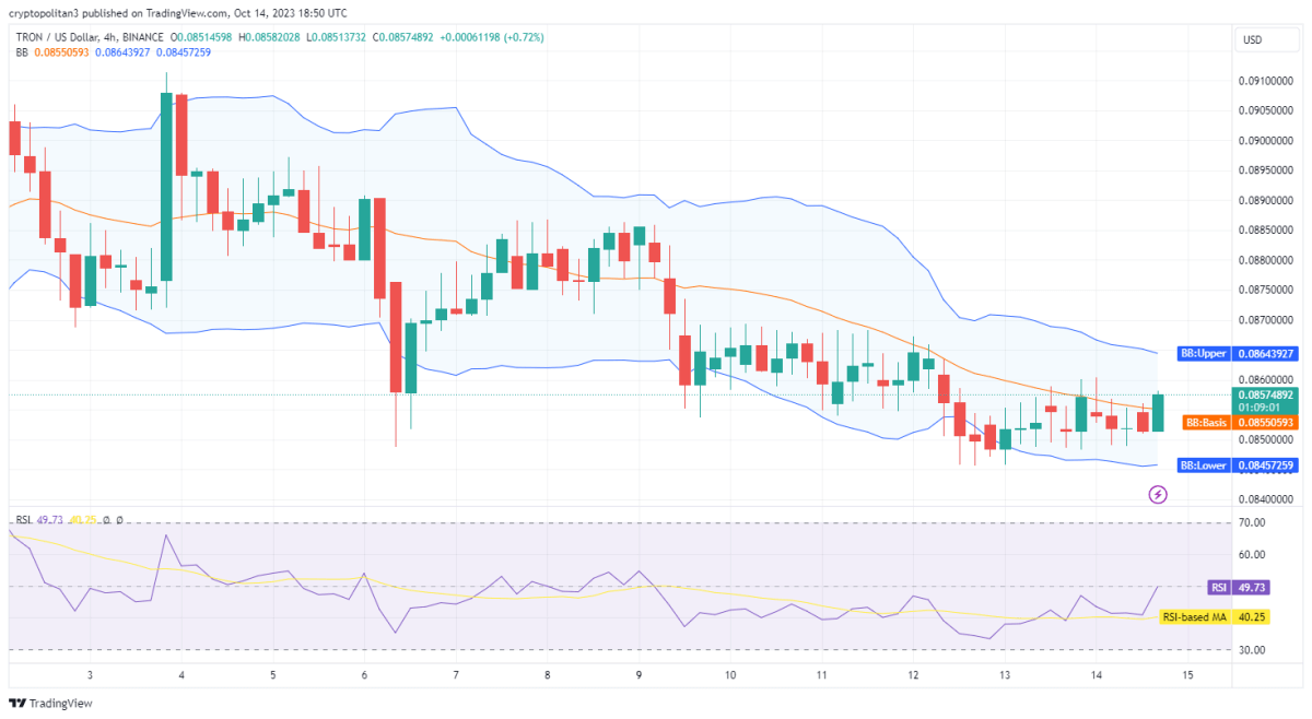 Tron Price and Chart — TRX to USD — TradingView