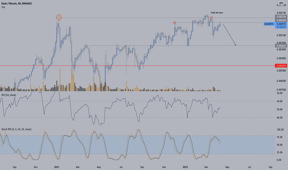 DSHBTC Charts and Quotes — TradingView