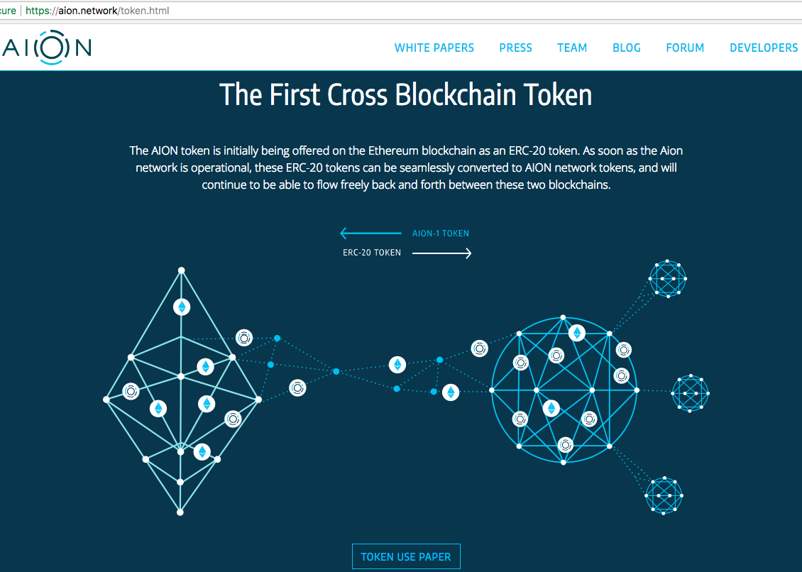 AION vs ETH Comparison | Compare Aion versus Ethereum | coinlog.fun