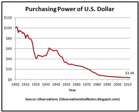 1 BTC to USD - Bitcoins to US Dollars Exchange Rate