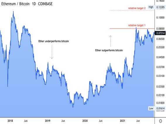 CoinDesk: Bitcoin, Ethereum, Crypto News and Price Data