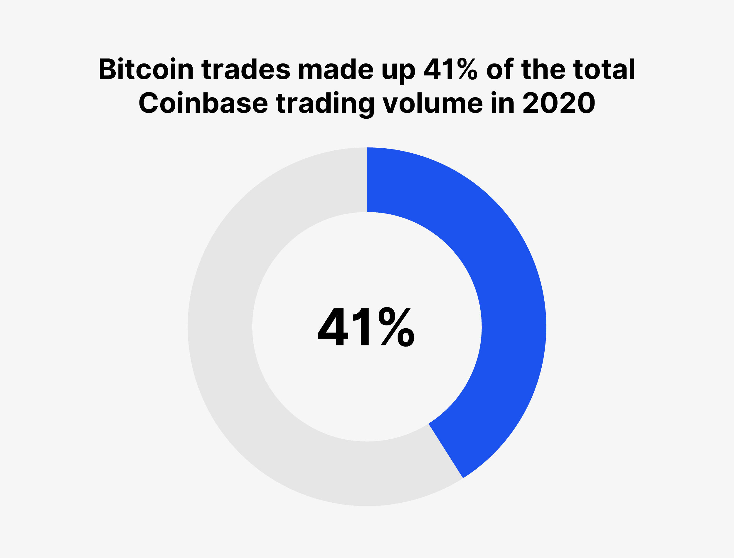 10 Important Cryptocurrencies Other Than Bitcoin