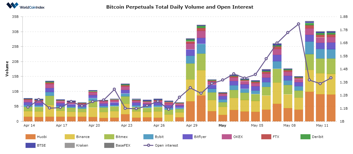 Bitcoin Price | BTC Price Index and Live Chart - CoinDesk