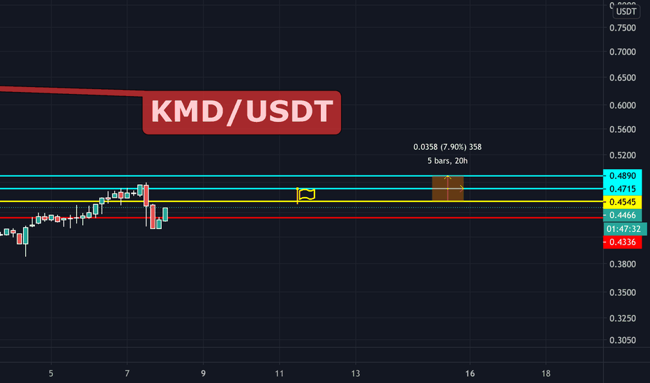 Convert 1 KMD to USDT - Komodo to Tether Converter | CoinCodex