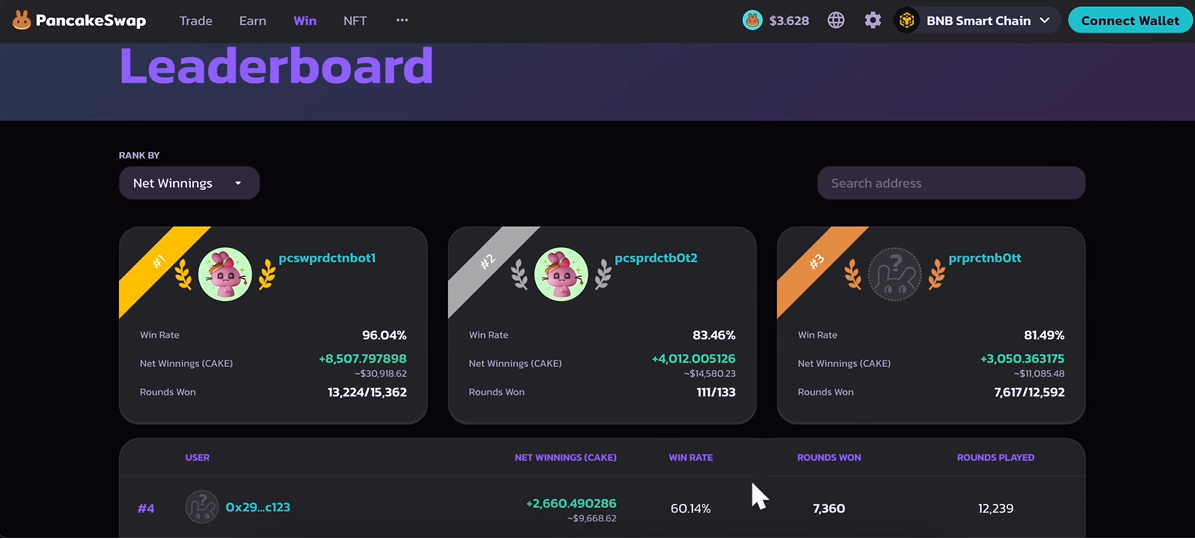 Pancakeswap Prediction Bot – Prediction Winner Bot