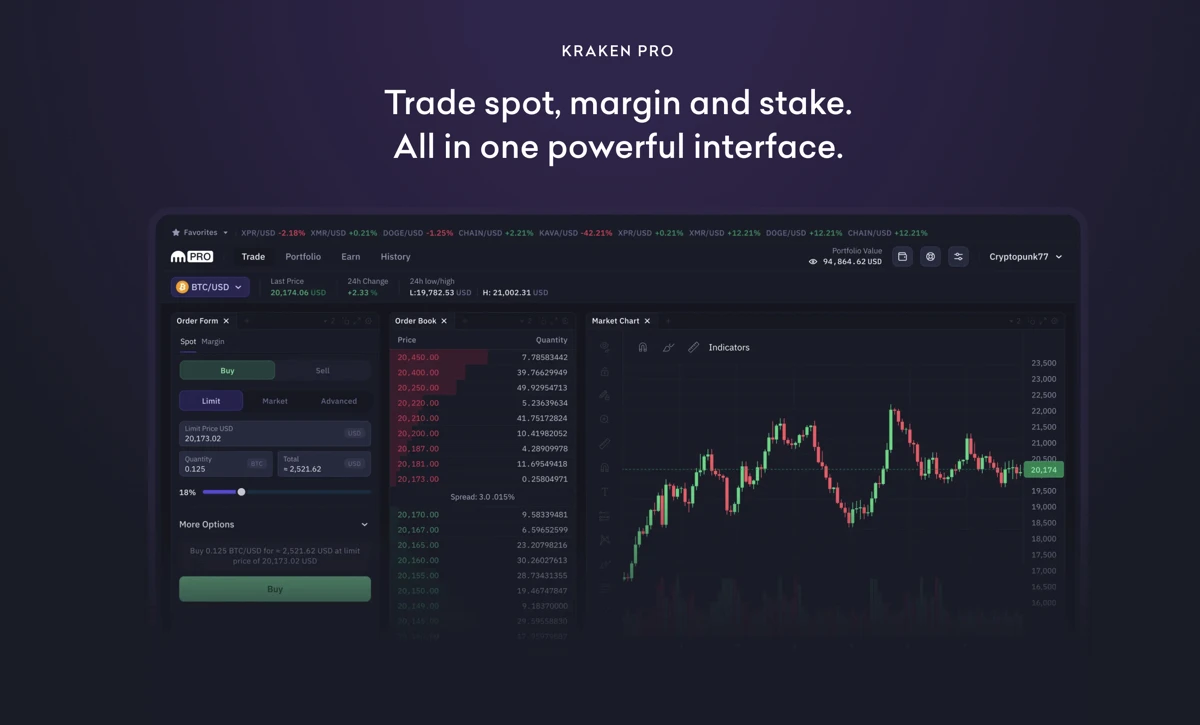 Kraken Margin Trading FAQ – Crypto Margin Trading