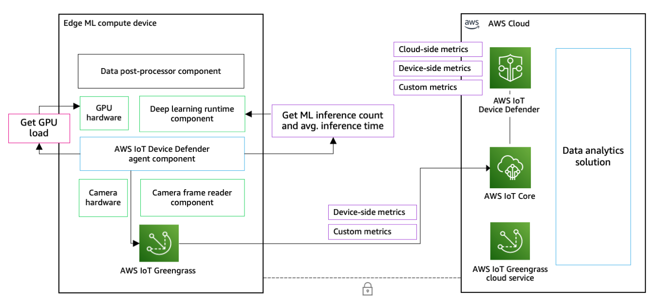 cryptomining | AWS Security Blog