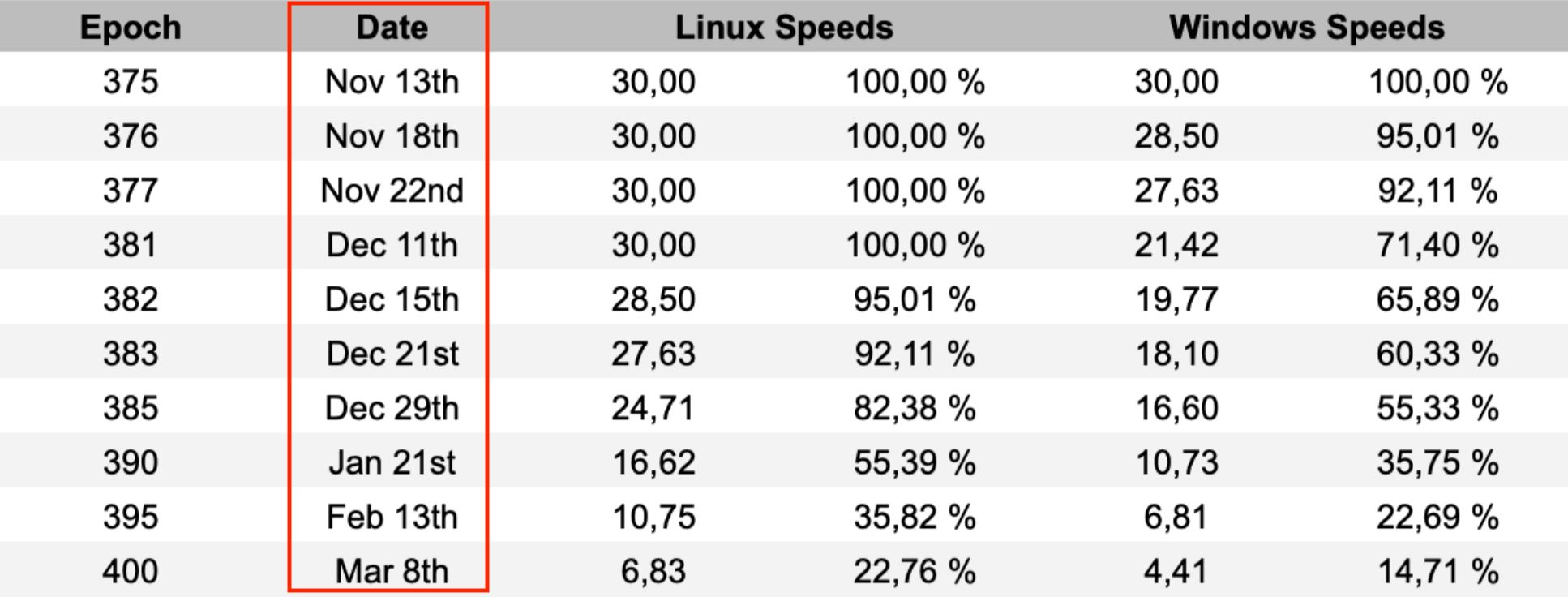 Blockchain drivers - CUDA Programming and Performance - NVIDIA Developer Forums