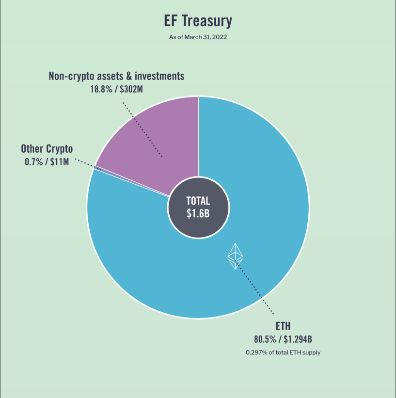 A Potential Valuation Methodology for Ethereum | VanEck