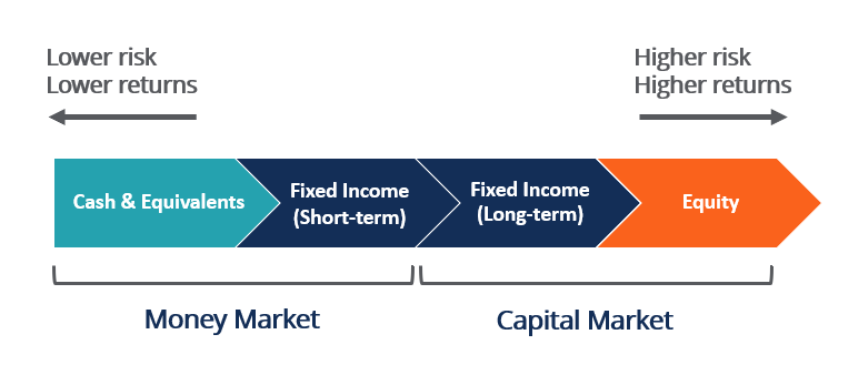 What is a money market fund and how do they work? | Vanguard