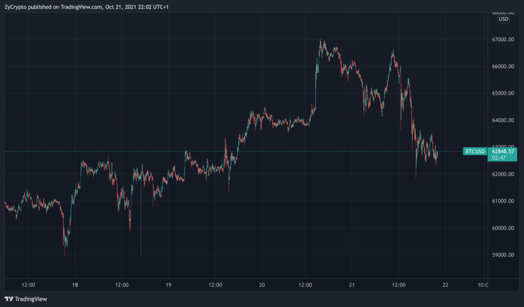 Bitcoin remains under pressure following flash-crash of $2, - MarketWatch