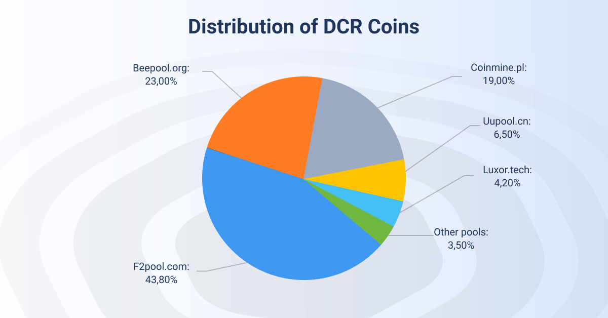 Decred Price Index - Current DCR Value to INR & Live Chart