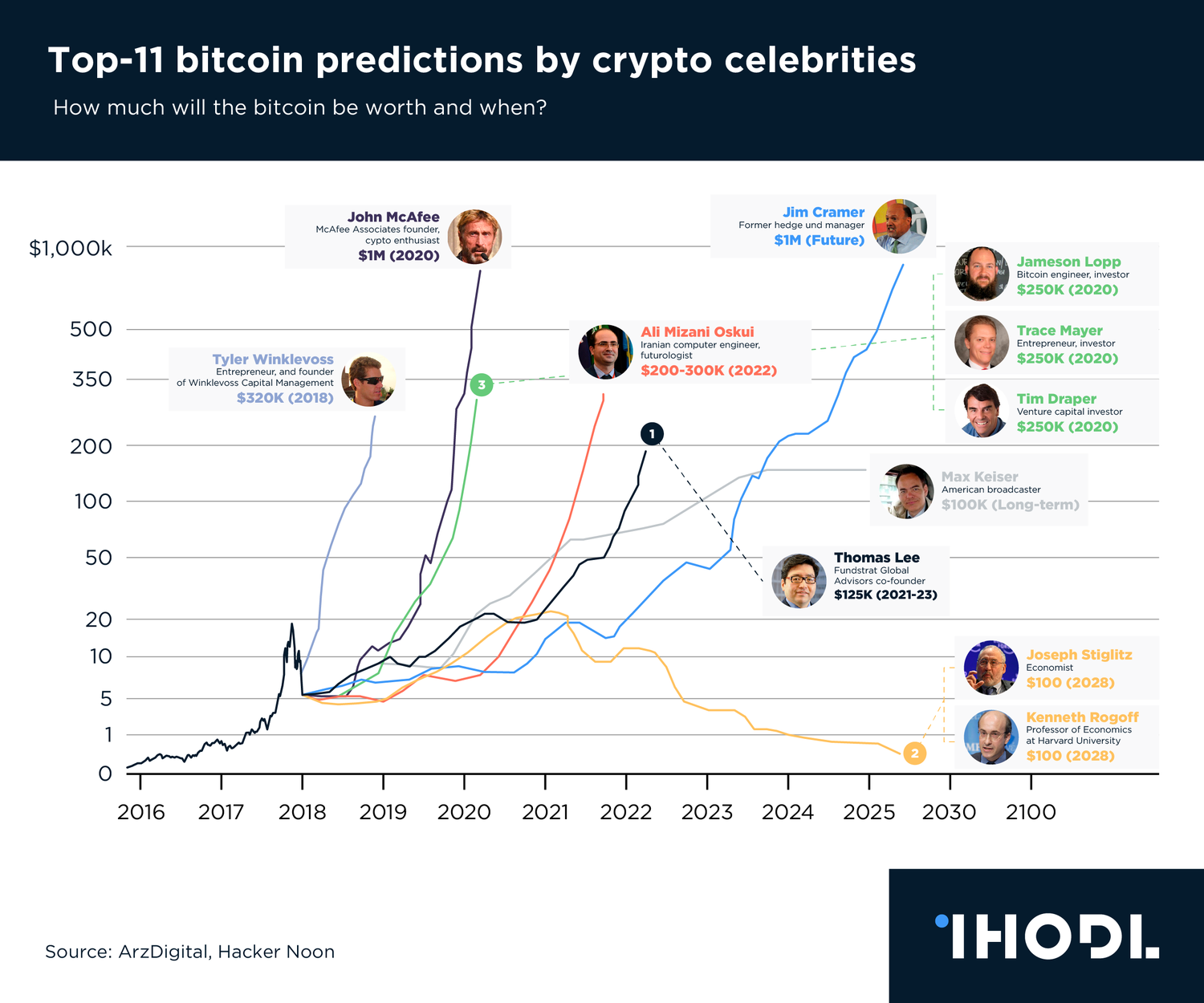 Predicting Bitcoin Prices Using Machine Learning - PMC