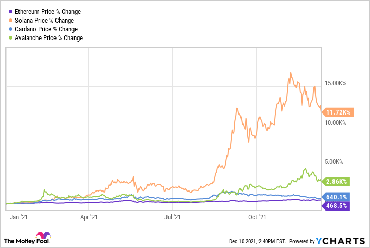 Bitcoin vs. Ethereum: What’s the Difference?