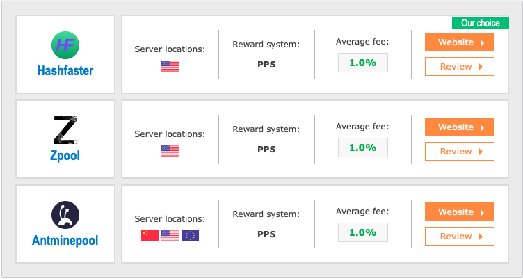 AikaPool - Verge XVG Mining Pool - Home