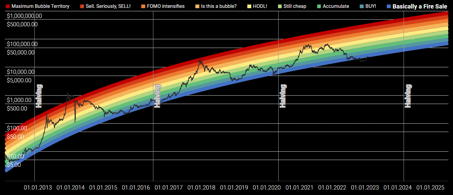 Crypto Price Predictions | CoinCodex