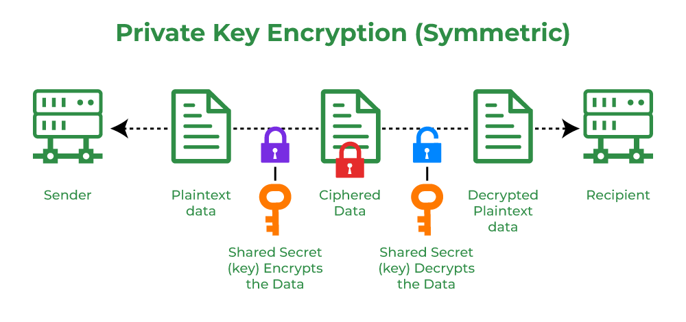 The Key to Your Crypto Kingdom: An Intro to Crypto Private Keys