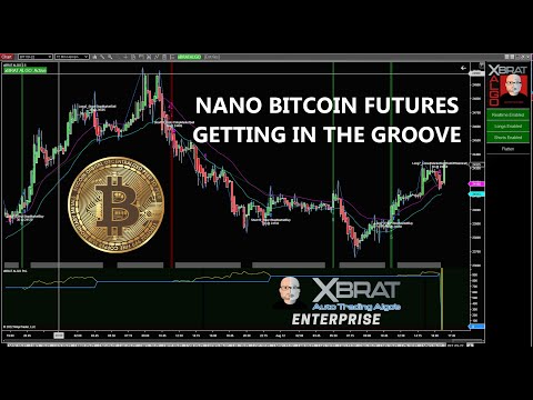 CME Micro Bitcoin Futures | Interactive Brokers LLC