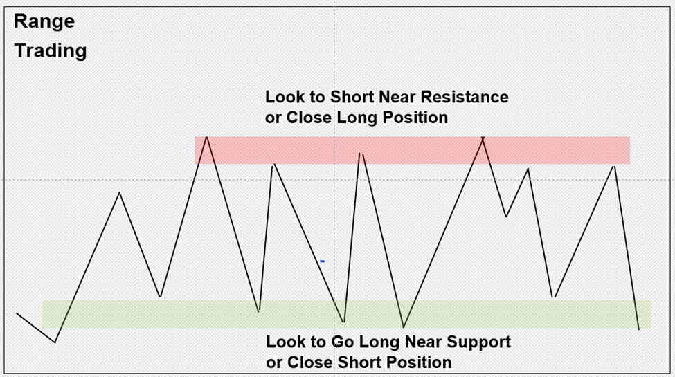 Best Crypto Trading Strategy: Ultimate Guide For 