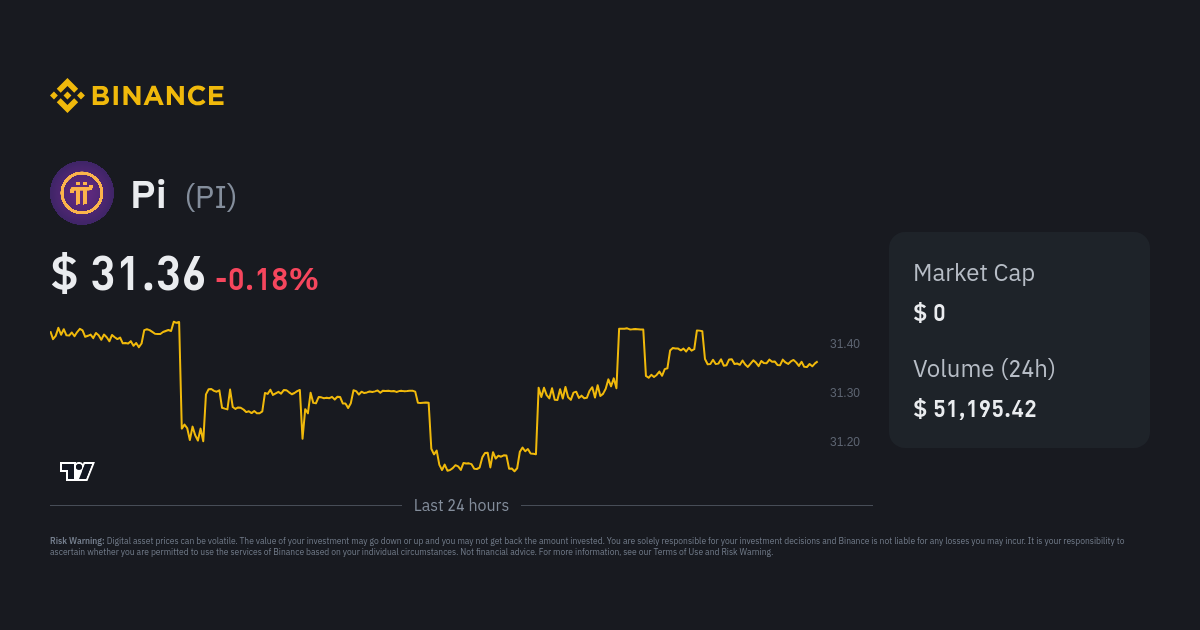 Pi (PI) Price Prediction 