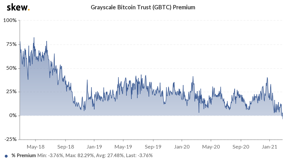 Grayscale Bitcoin Trust Stock Price | GBTC Stock Quote, News, and History | Markets Insider