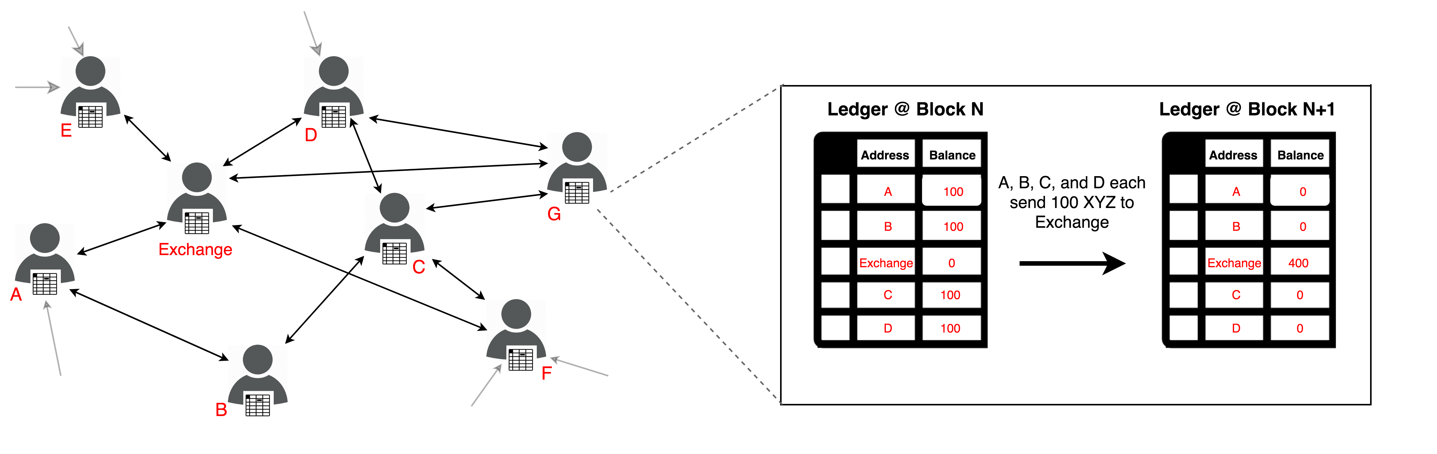 Best Decentralized Exchanges for Crypto (DEXs)