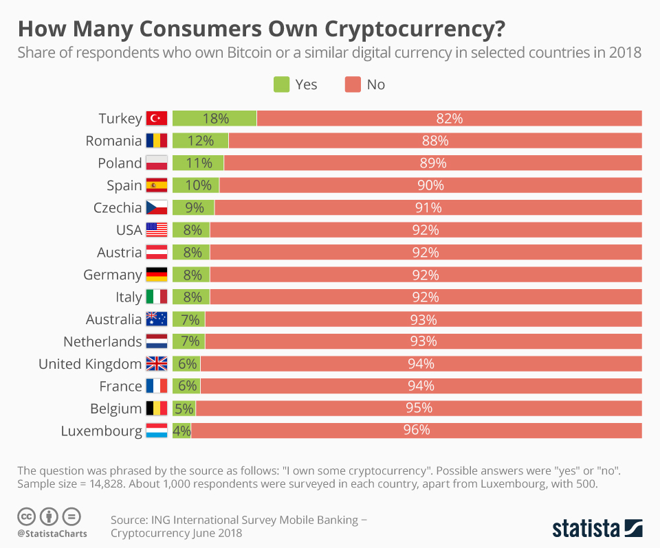 How Much Bitcoin To Be In Top 1? How Many People Have At Least 1 Bitcoin? - coinlog.fun