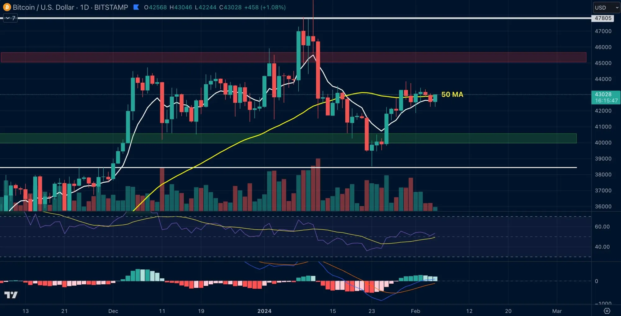 Bitcoin Kurs (BTC) Live | ◥ BISON ◤ App der Börse Stuttgart