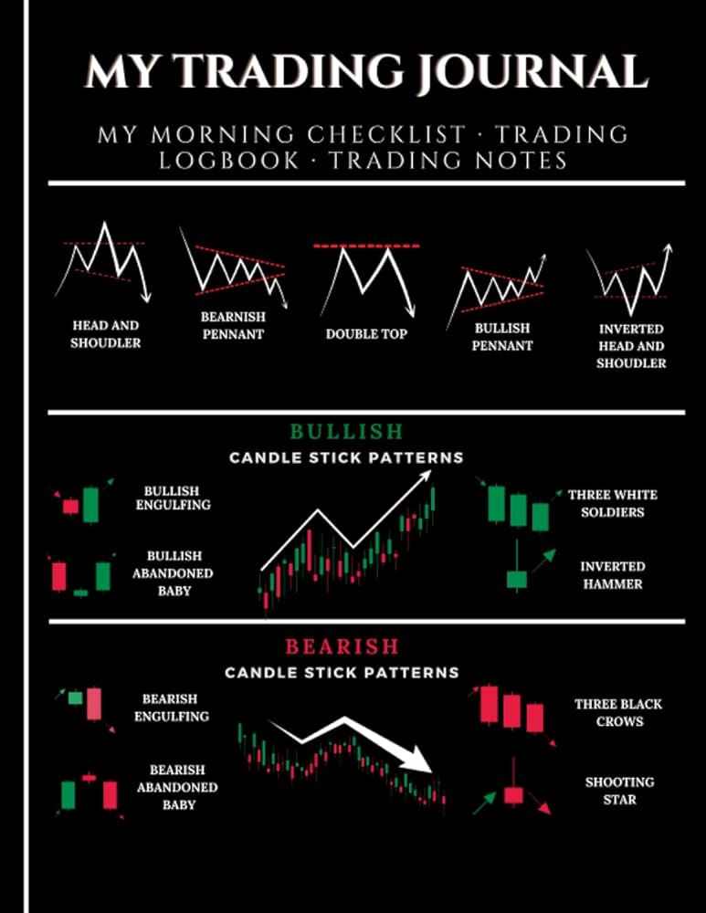 coinlog.fun - The Ultimate Trading Diary Pro for Traders - Trader Make Money