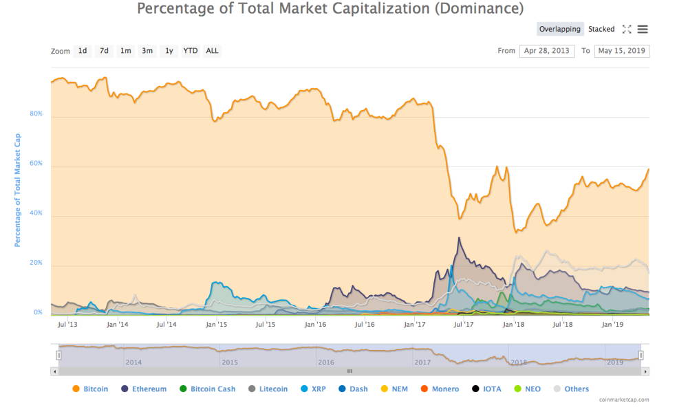 Reddit's Alexis Ohanian Ramps Up Bitcoin Price Prediction