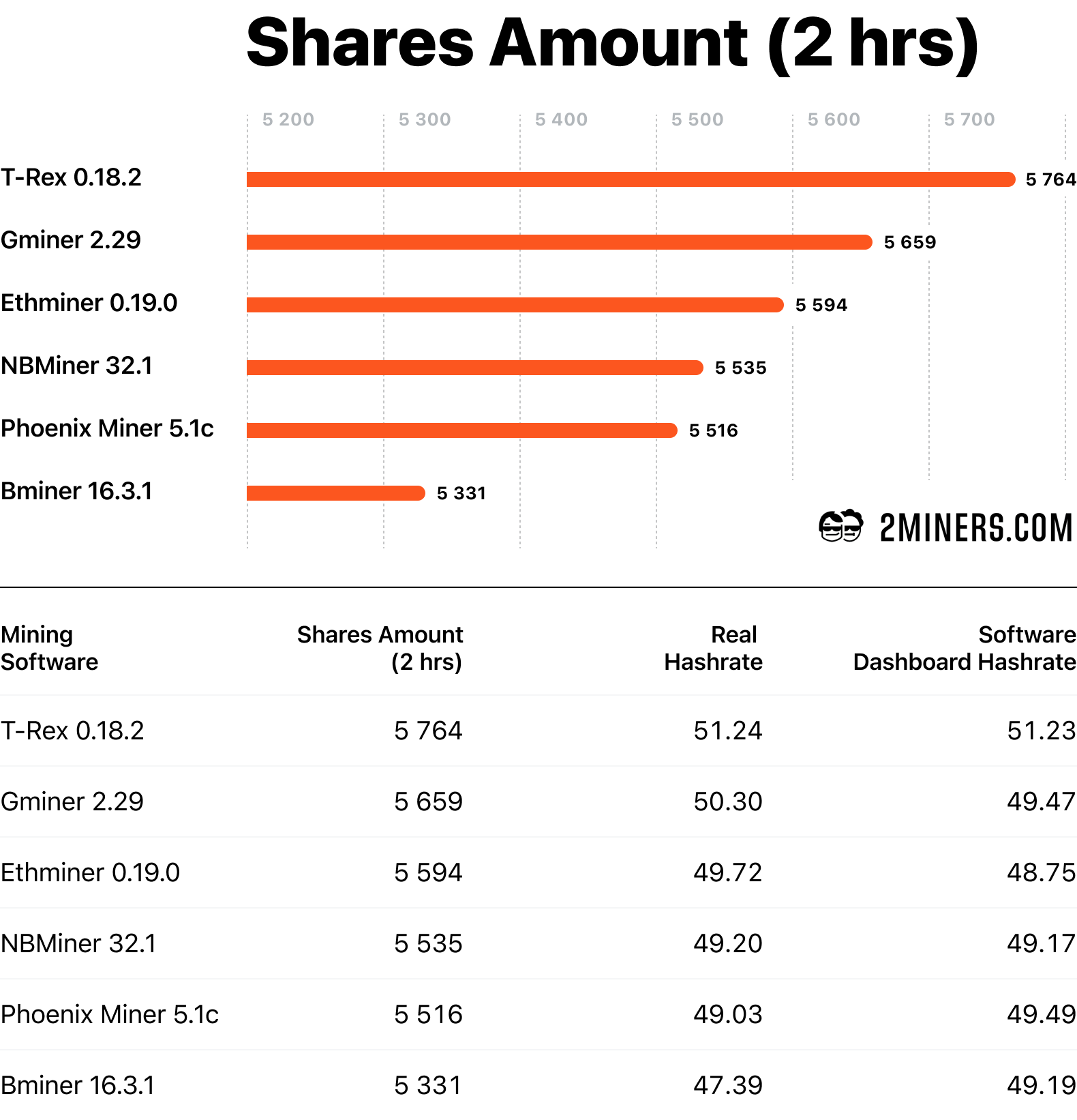 Using Claymore's Dual Miner for Dogecoin Mining