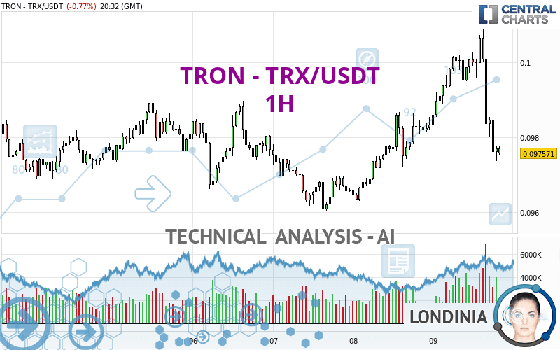 TRON - TRX/USDT interactive live chart