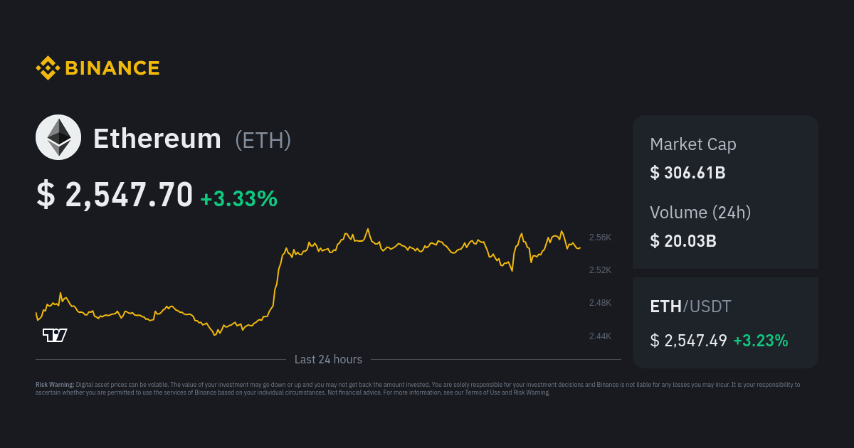 Ethereum Price Today - ETH Coin Price Chart & Crypto Market Cap