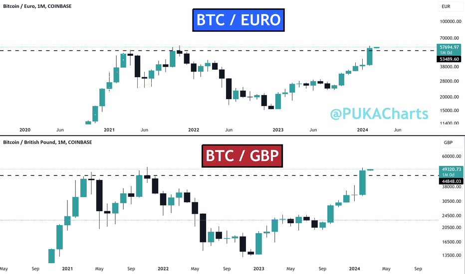 Bitcoin / Euro Trade Ideas — KRAKEN:BTCEUR — TradingView