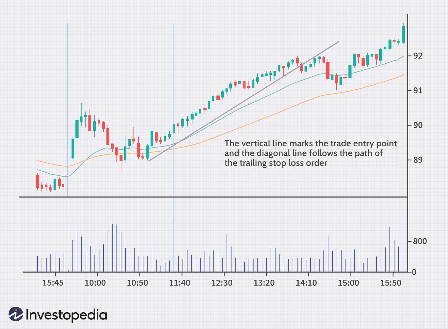 coinlog.fun Trailing Stop Order