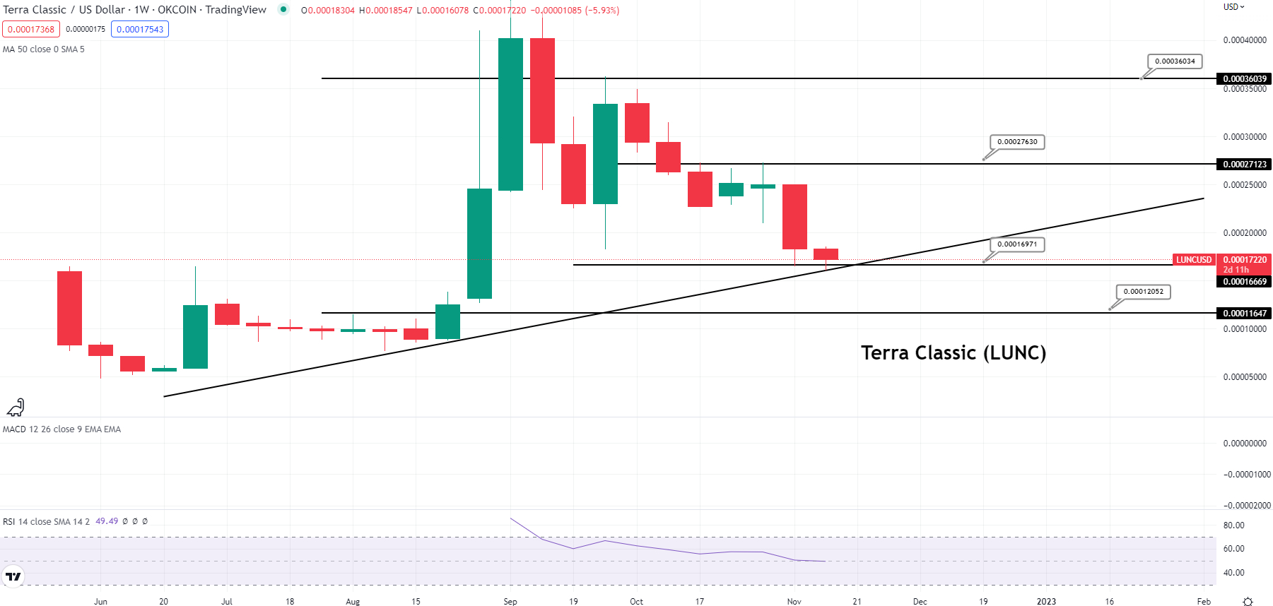 Terra (LUNA) Markets by Trading Volume | Coinranking