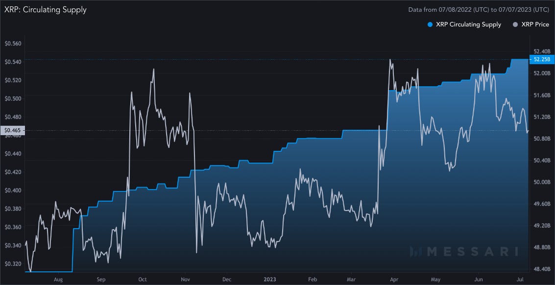 Bitcoin vs. Ripple Labs: What's the Difference?