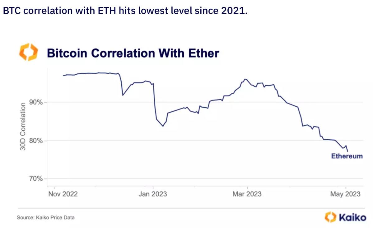 Guest Post by BH NEWS: Bitcoin Rebounds Following Key Economic Reports | CoinMarketCap