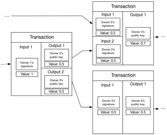 Privacy - Bitcoin Wiki