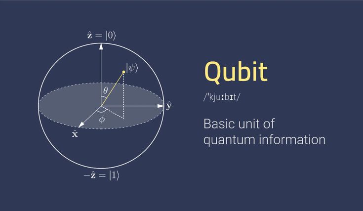 How Does a Quantum Computer Work? | Scientific American