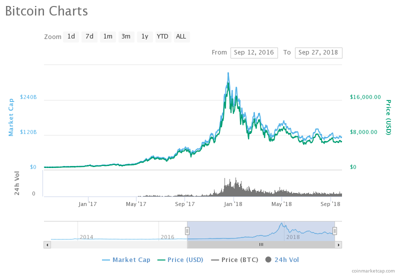 Bitcoin's Big Challenge in Reaching Million Users