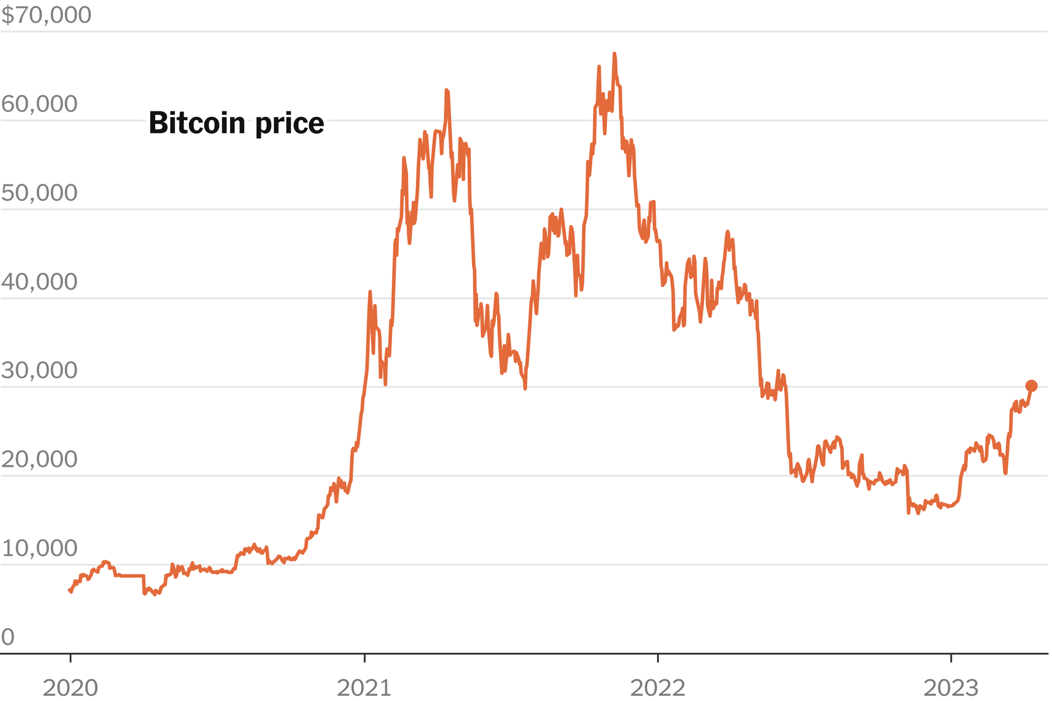 Cryptocurrency Prices, Charts And Market Capitalizations | CoinMarketCap