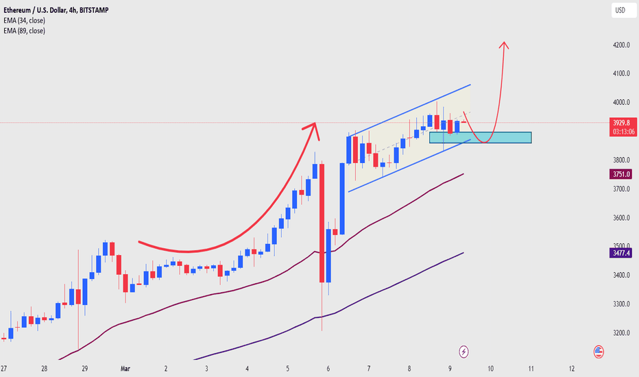 Ethereum Price | ETH Price and Live Chart - CoinDesk