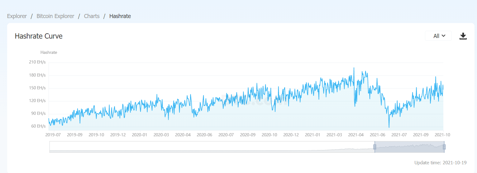 RPC API Reference — Bitcoin