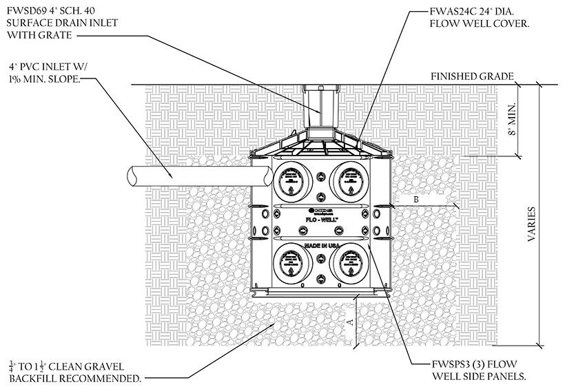 Drainage Calculator