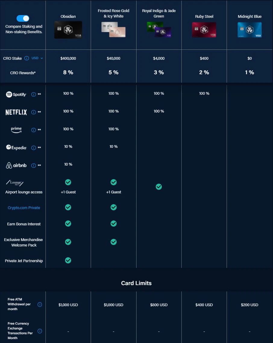 Crypto Credit Cards and Debit Cards: What You Need to Know