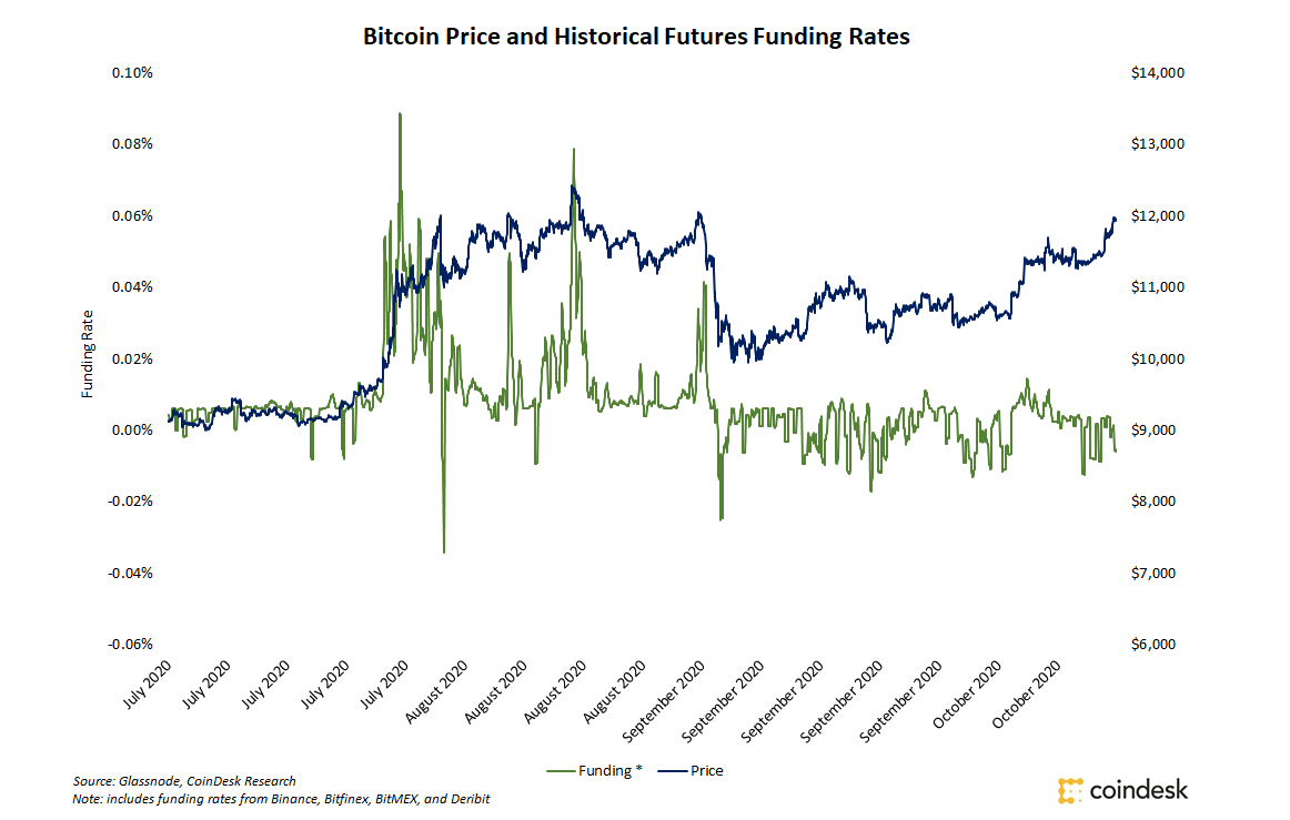 Crypto Funding Rate Alerts - Cryptocurrency Alerting