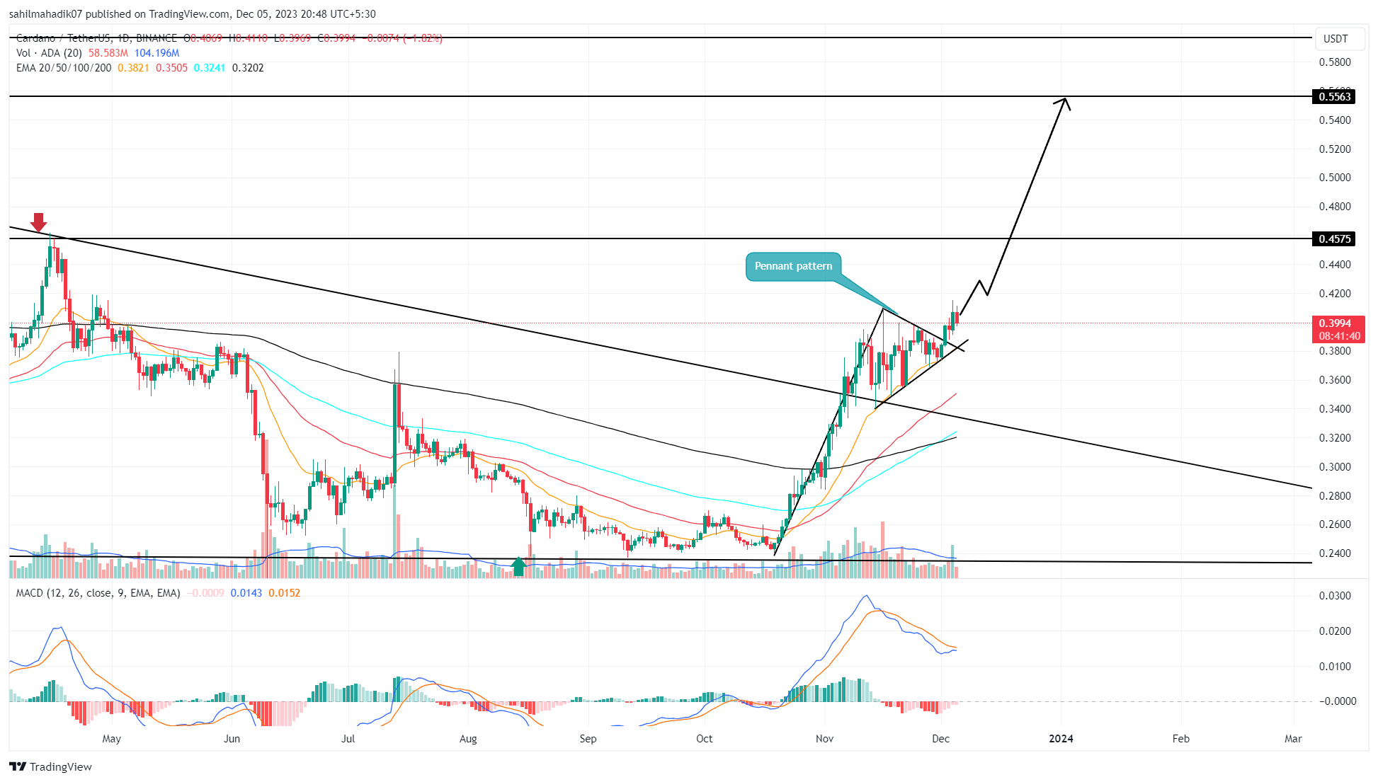 Cardano News Today | ADA News - NewsNow