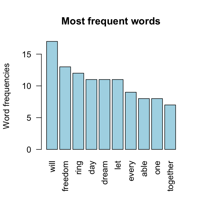 RPubs - Text Mining Analysis