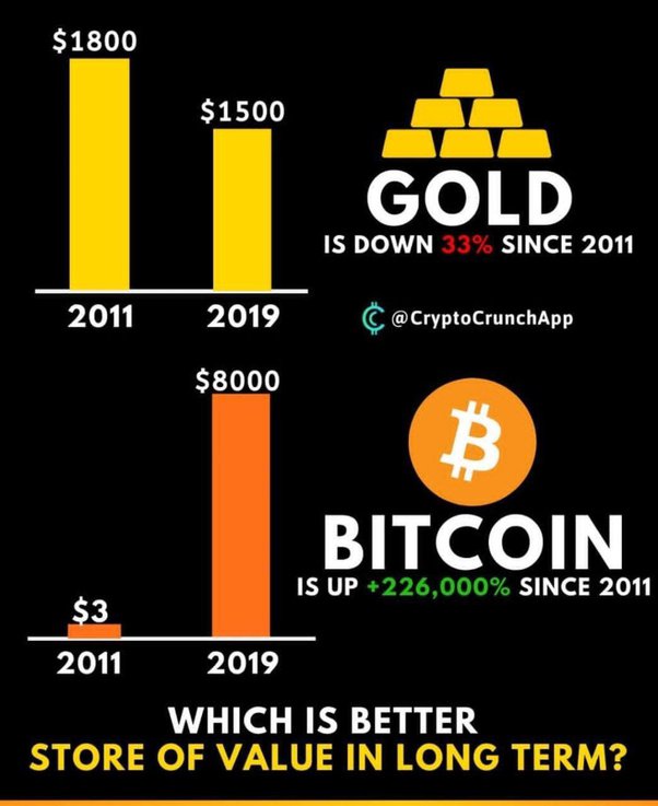 Cathie Wood Sees Bitcoin (BTC) Price Reaching $M by After ETF Approval